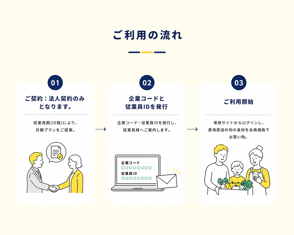 ご利用の流れ