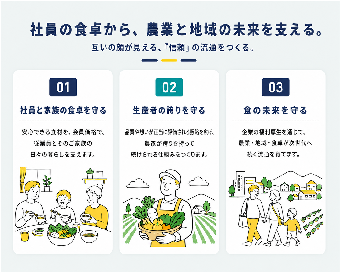 社員の食卓から農業と地域の未来を支える